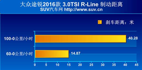 2016款大众途锐r-line版试驾,大众途锐r-line2024款试驾