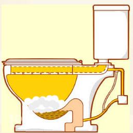 马桶溅水严重怎么处理好,马桶溅水解决方案