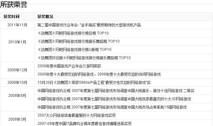 久游劲舞团怎么样,久游网劲舞团