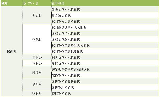 关于社保卡8个常见问题为你解答,关于社保卡新版更新问题的通知