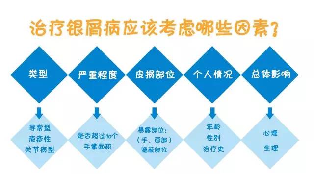 专家谈牛皮癣的治疗要点（感知关爱讲堂图文视频实录）