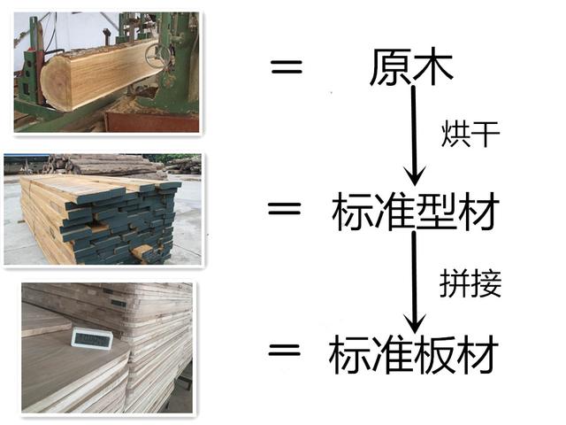实木家具开裂原因有哪些,实木家具开裂属于正常问题