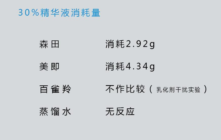 美即安瓶面膜玻尿酸测评,森田美白淡斑面膜测评