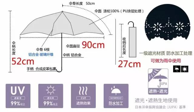 日本遮阳防晒伞,可爱且好用的防晒伞