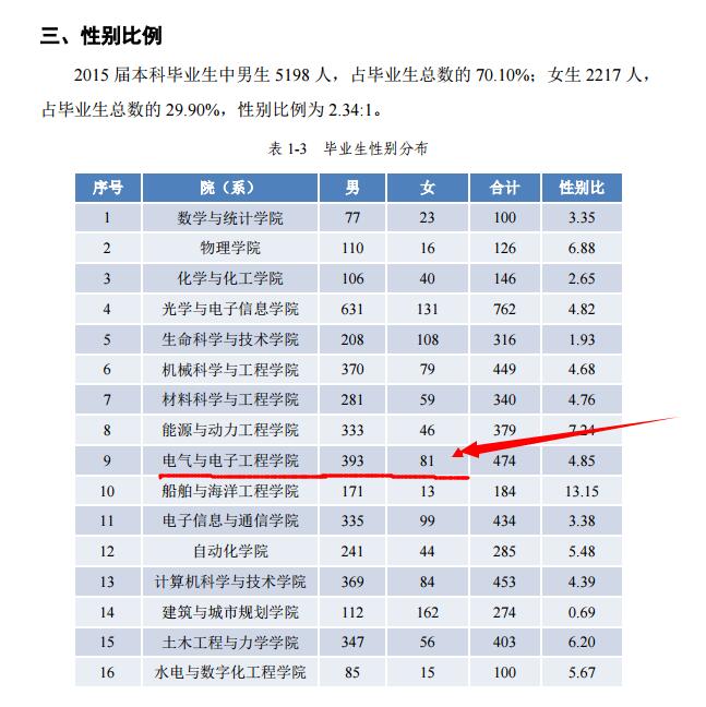 女生学电气工程专业前景怎么样,女生学电气自动化技术专业好吗