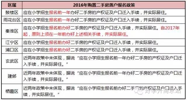 学区房和学位房有区别吗,学区房与名校脱钩