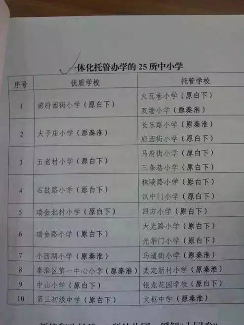 学区房和学位房有区别吗,学区房与名校脱钩