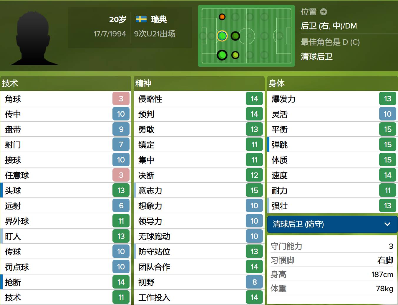 欧洲杯七大统治级巨星,欧洲杯最值得期待的妖星