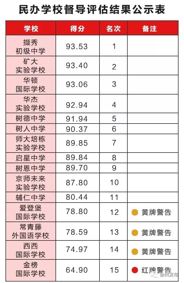徐州教育督查组,徐州严查教育培训机构