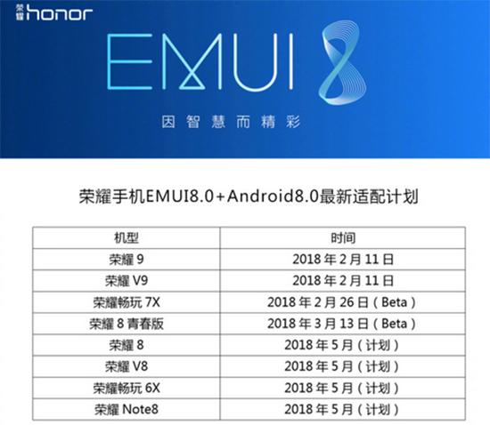 荣耀7x可以升级到emui9.1系统吗,荣耀7x升级emui9.1有什么功能