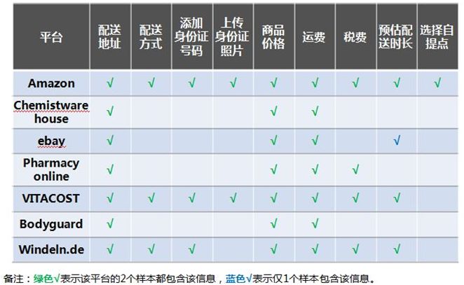 美国海淘购物平台哪个好,海淘购物哪个平台好