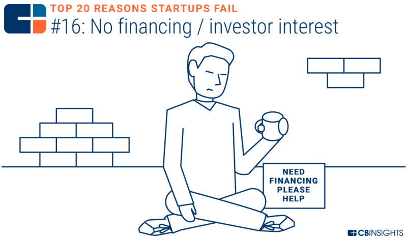 创业失败的十大技巧是什么,10个创业失败都是因为忽略了这1点