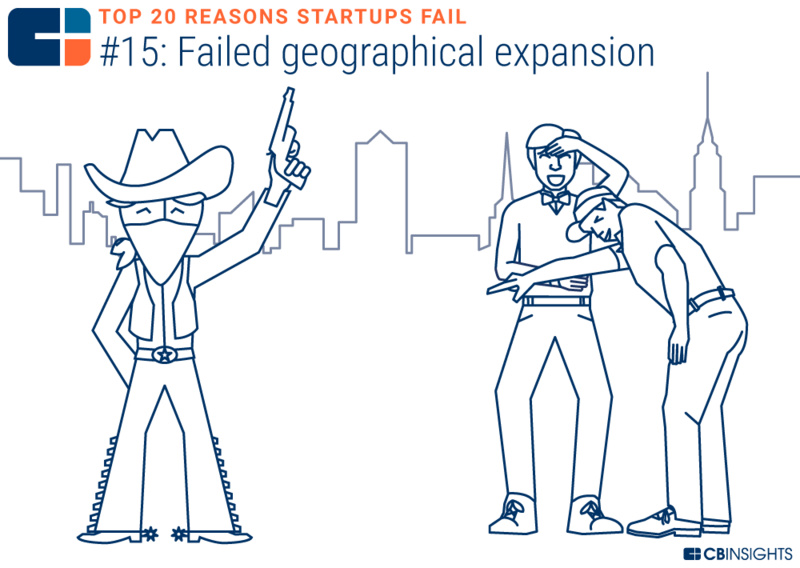 创业失败的十大技巧是什么,10个创业失败都是因为忽略了这1点