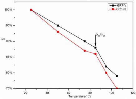 荧光粉物理特性对白光LED光输出冷热比的影响