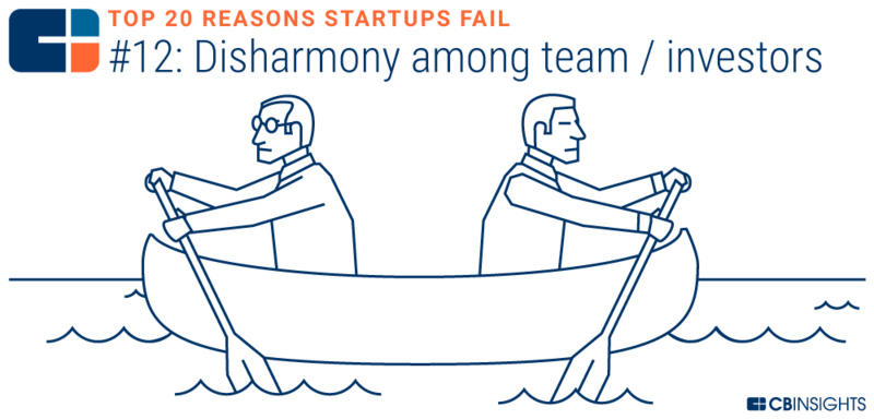 创业失败的十大技巧是什么,10个创业失败都是因为忽略了这1点