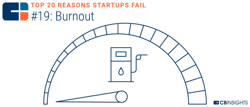 创业失败的十大技巧是什么,10个创业失败都是因为忽略了这1点