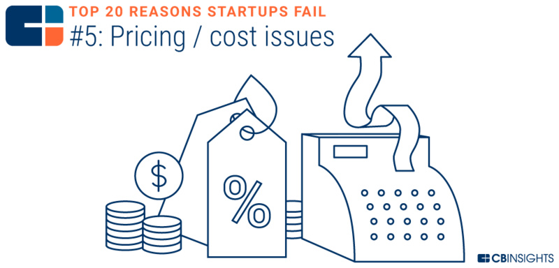 创业失败的十大技巧是什么,10个创业失败都是因为忽略了这1点