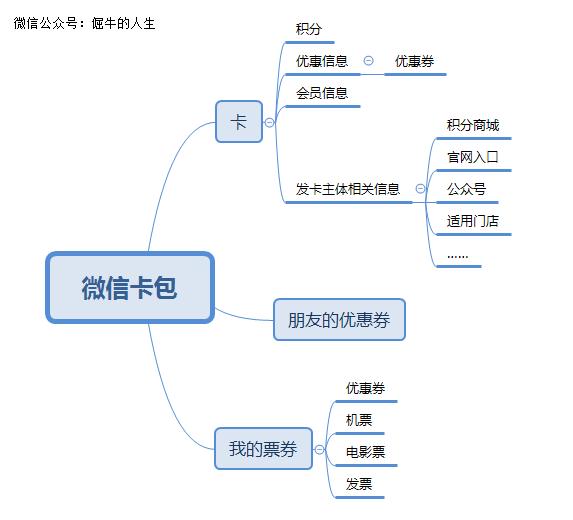 微信战略布局实例,微信渠道布局