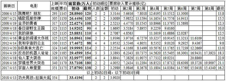 柯南和蜡笔小新联动大电影原版,蜡笔小新柯南联动完整