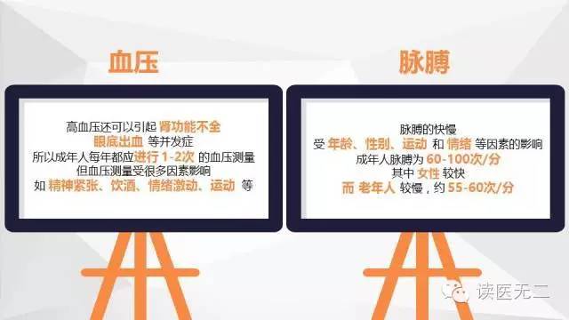 第五期医生教你看体检报告