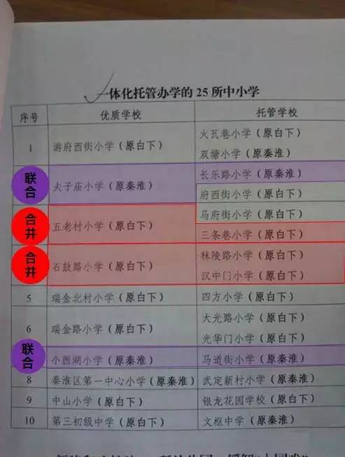 学区房和学位房有区别吗,学区房与名校脱钩