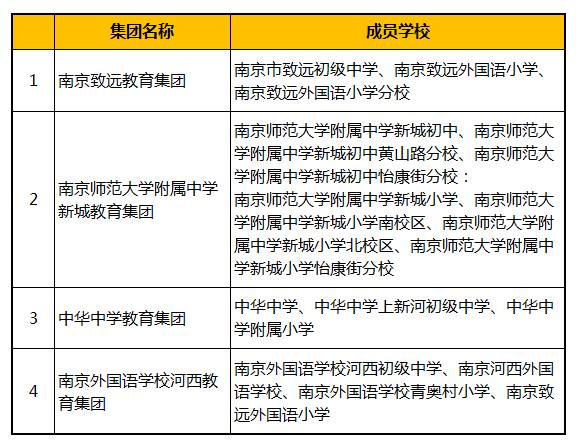 学区房和学位房有区别吗,学区房与名校脱钩