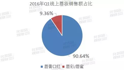 卖得最好的口红品牌,口红的品牌十大排行榜哪个最好