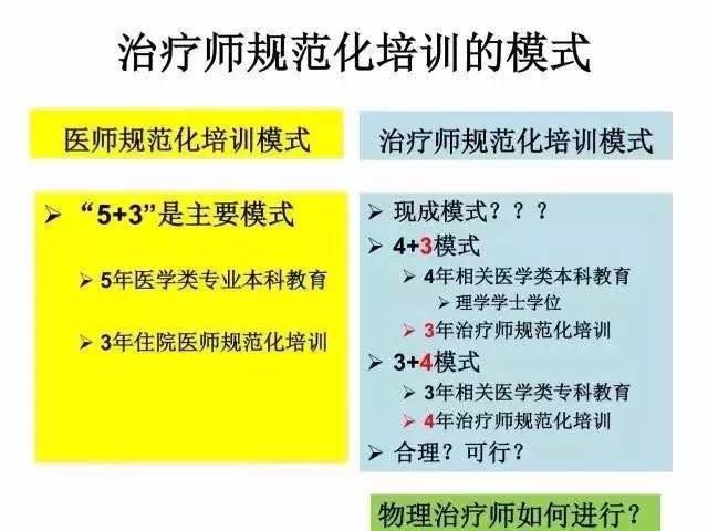 燕铁斌教授-物理治疗师规范化培训的思考