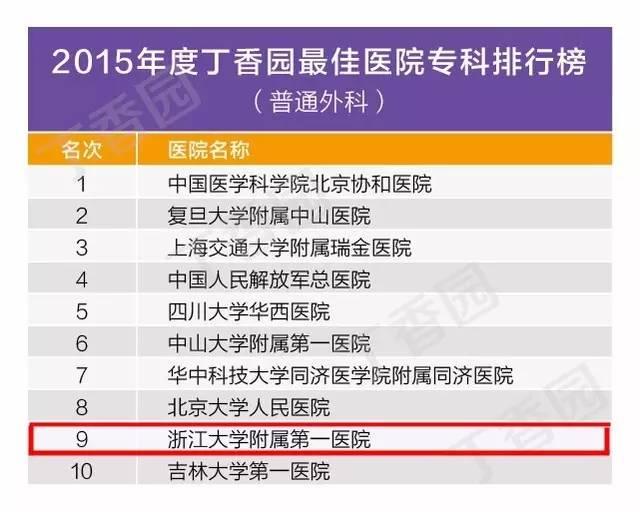 国内最牛医生排行榜名单,浙江最牛的医院
