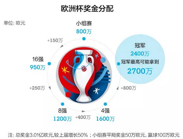 伪球迷看足球,伪球迷需要知道的球员