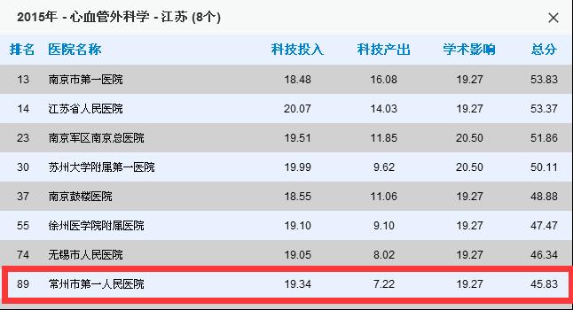 常州医院哪家看病最好,南京看病最好医院排名前十
