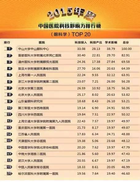 常州医院哪家看病最好,南京看病最好医院排名前十