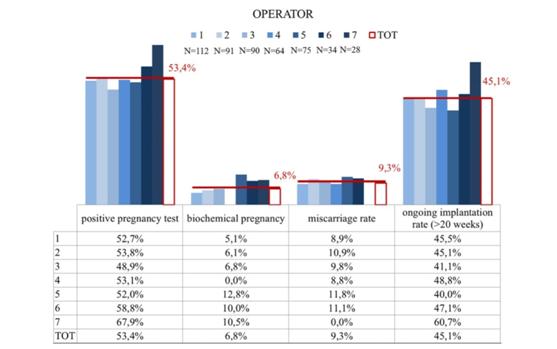 胚胎植入前遗传学诊断技术,胚胎植入前遗传学诊断方法