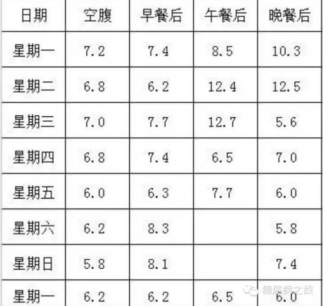 安医生告诉你：胰岛素和C肽检查有啥用
