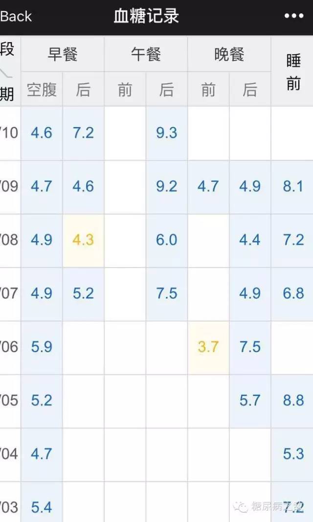 安医生告诉你：胰岛素和C肽检查有啥用