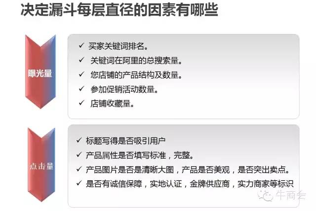 如何运营阿里巴巴,如何运营阿里巴巴网店