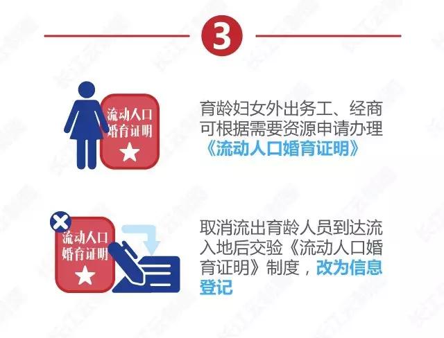 晚婚假是什么时候取消的,晚婚假取消了么