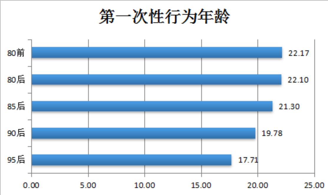 半数人18岁前看过*片A**？2015国人婚恋报告颠覆你想象