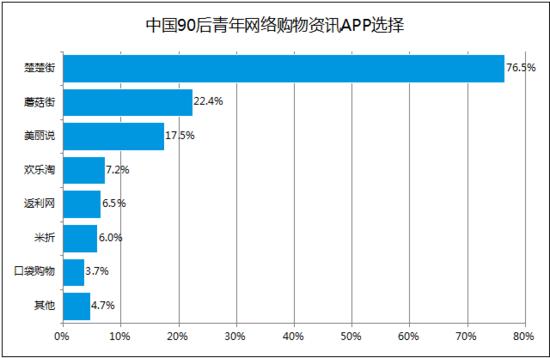 有品质的购物平台,优雅有品位的衣服店铺