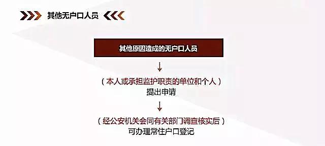 关注|没户口的都能上户口啦！不同情况怎么上？看图就懂