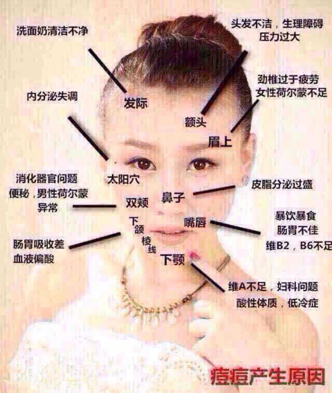 脸上起痘？怎么护理都没用？小小痘痘蕴含大学问，教你如何护肤