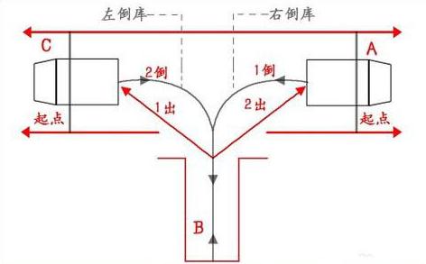 科目二驾照考试图文超详解，假期通关宝典