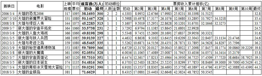 柯南和蜡笔小新联动大电影原版,蜡笔小新柯南联动完整