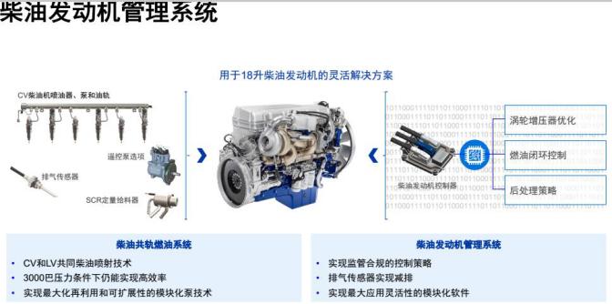 德尔福科技实时情况,德尔福科技布局