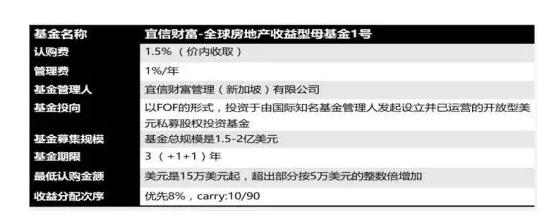 宜信财富上市了吗,宜信财富投资什么基金好
