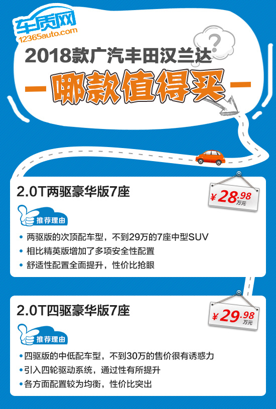 推荐豪华版2018款广汽丰田汉兰达购车指南