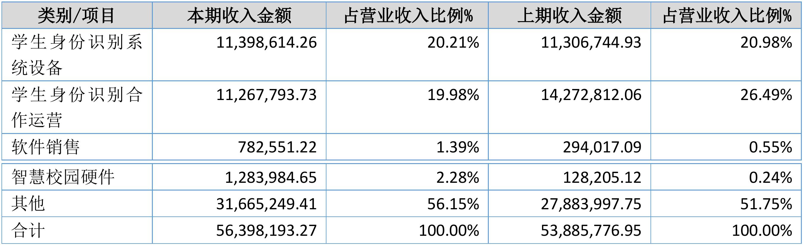 真灼科技,真灼科技深度分析