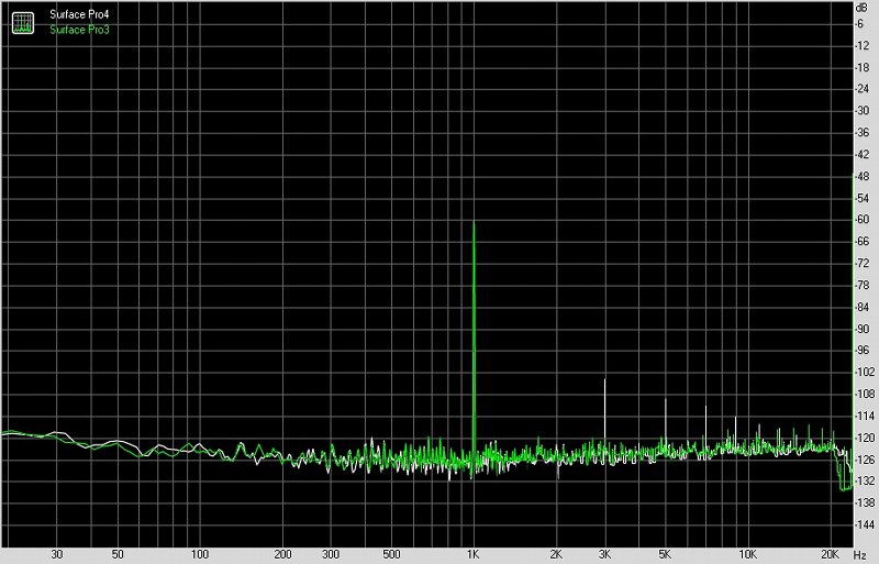 微软surfacepro4测评,微软surfacepro4i5测评