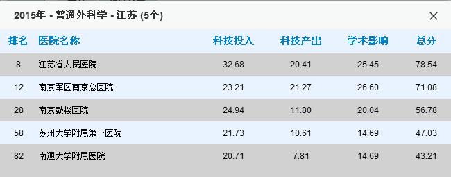 常州医院哪家看病最好,南京看病最好医院排名前十