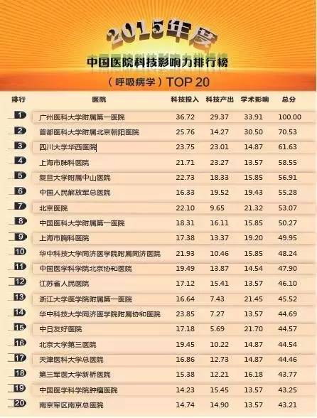 常州医院哪家看病最好,南京看病最好医院排名前十